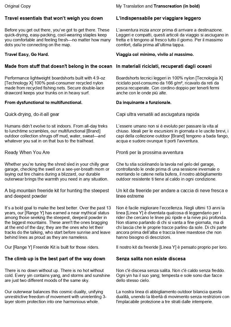 Transcreation of Taglines and Translation of Product Descriptions Transcreation of Taglines and Translation of Product Descriptions – Mountain and Water Sports Gear